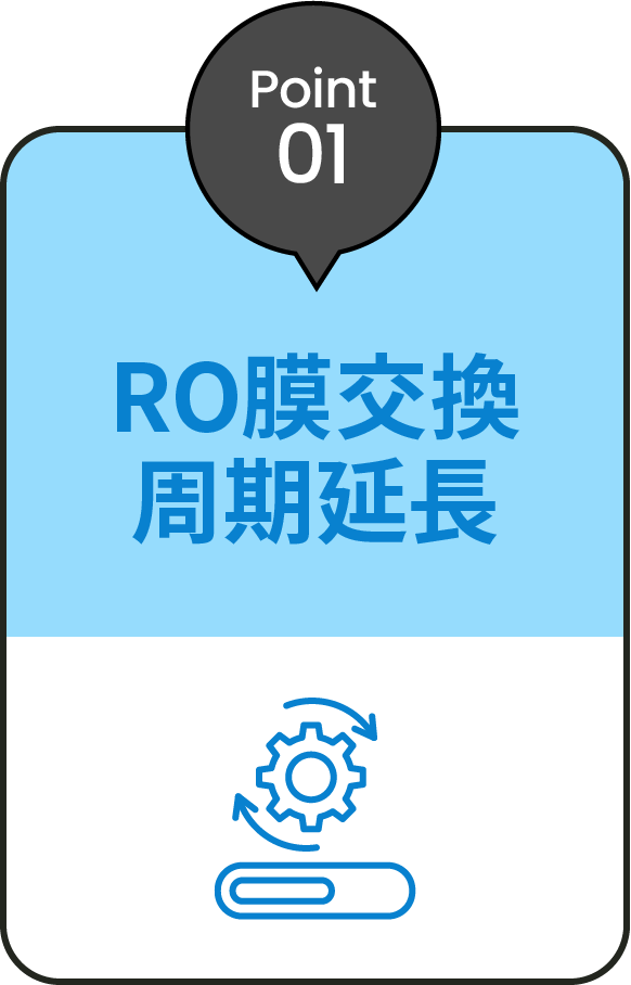 Point01 RO膜交換周期延長