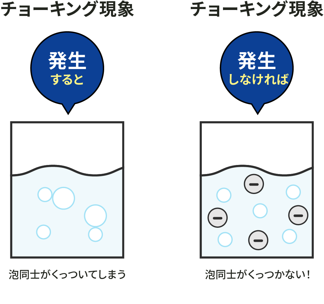 チョーキング現象の画像